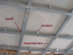 каркас для навесного потолка